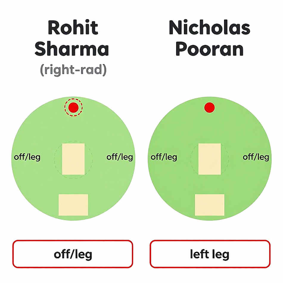खाली शीट का ऑडिट: एशियाई क्रिकेट में वह डेटा जो कभी दर्ज ही नहीं हुआ
